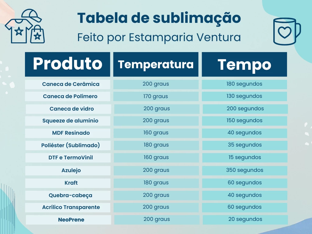 Tabela de Sublimação em PDF Grátis – Completa, A5 para Impressão – Guia para Sublimadores