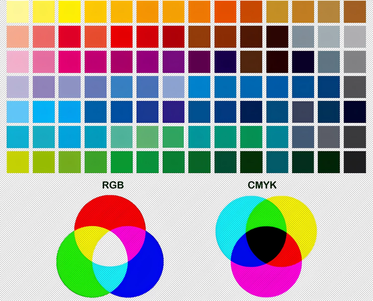 Tabela de cor CMYK e RGB